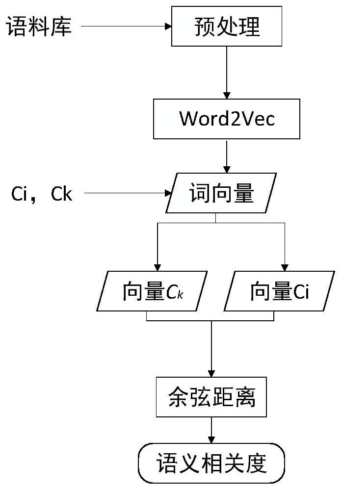 An Improved Classification Method of Expanding Feature Vectors of Short Text Words
