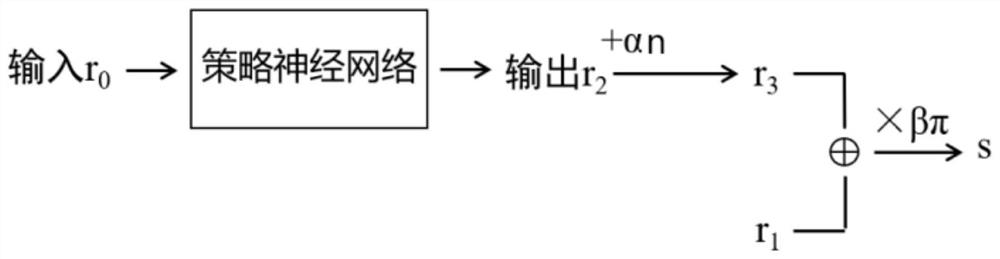 Scattered light focusing method based on spatial light modulation and neural network