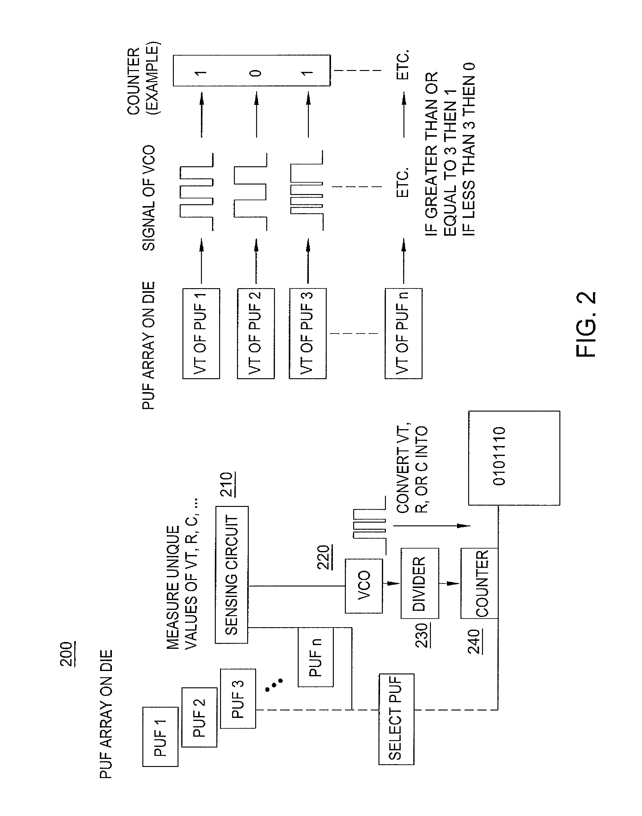 Reliable physical unclonable function for device authentication