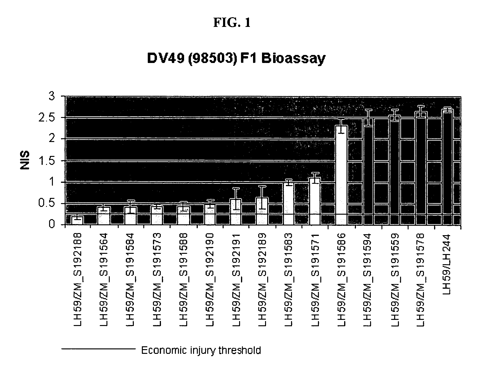 Methods for genetic control of insect infestations in plants and compositions thereof