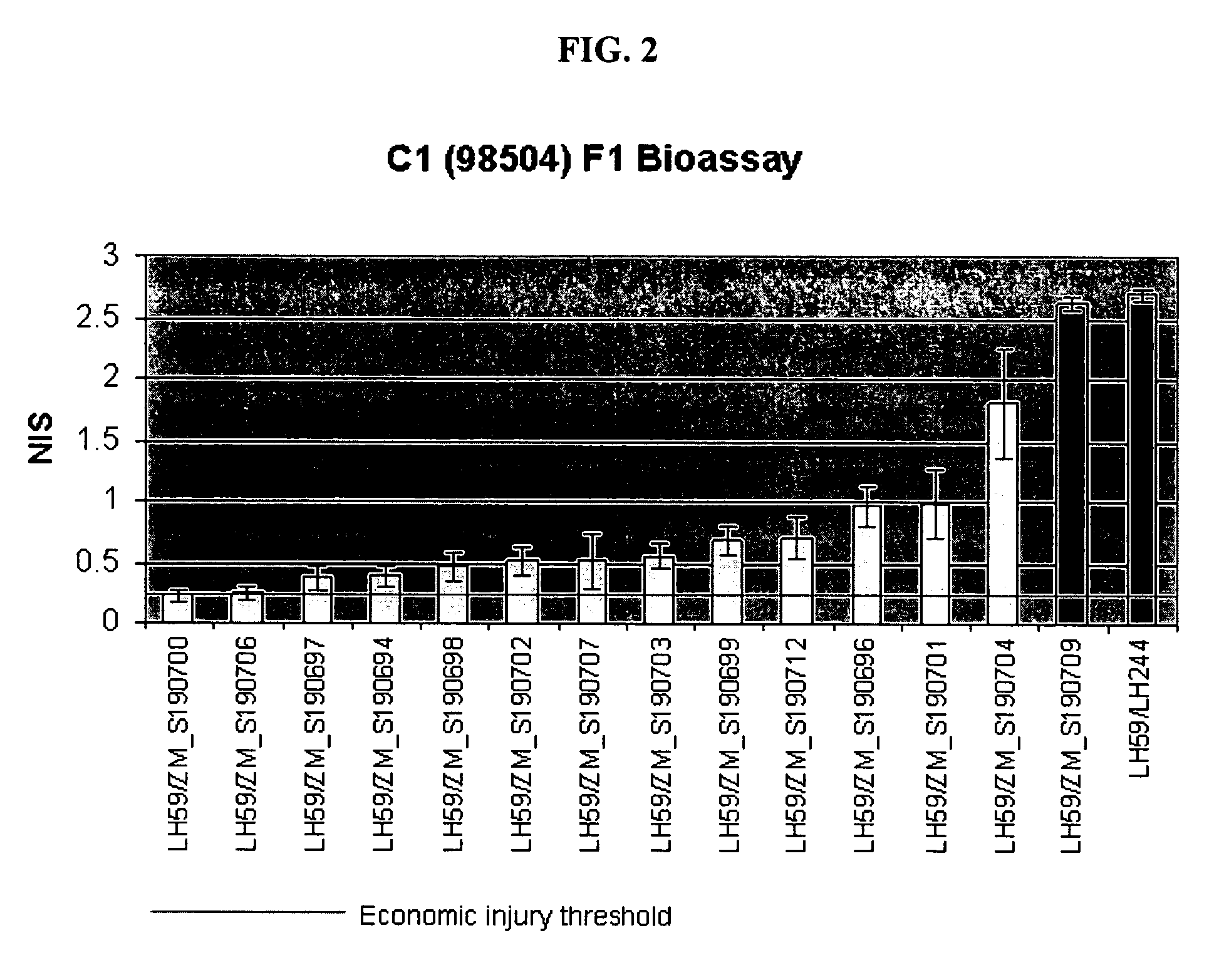 Methods for genetic control of insect infestations in plants and compositions thereof
