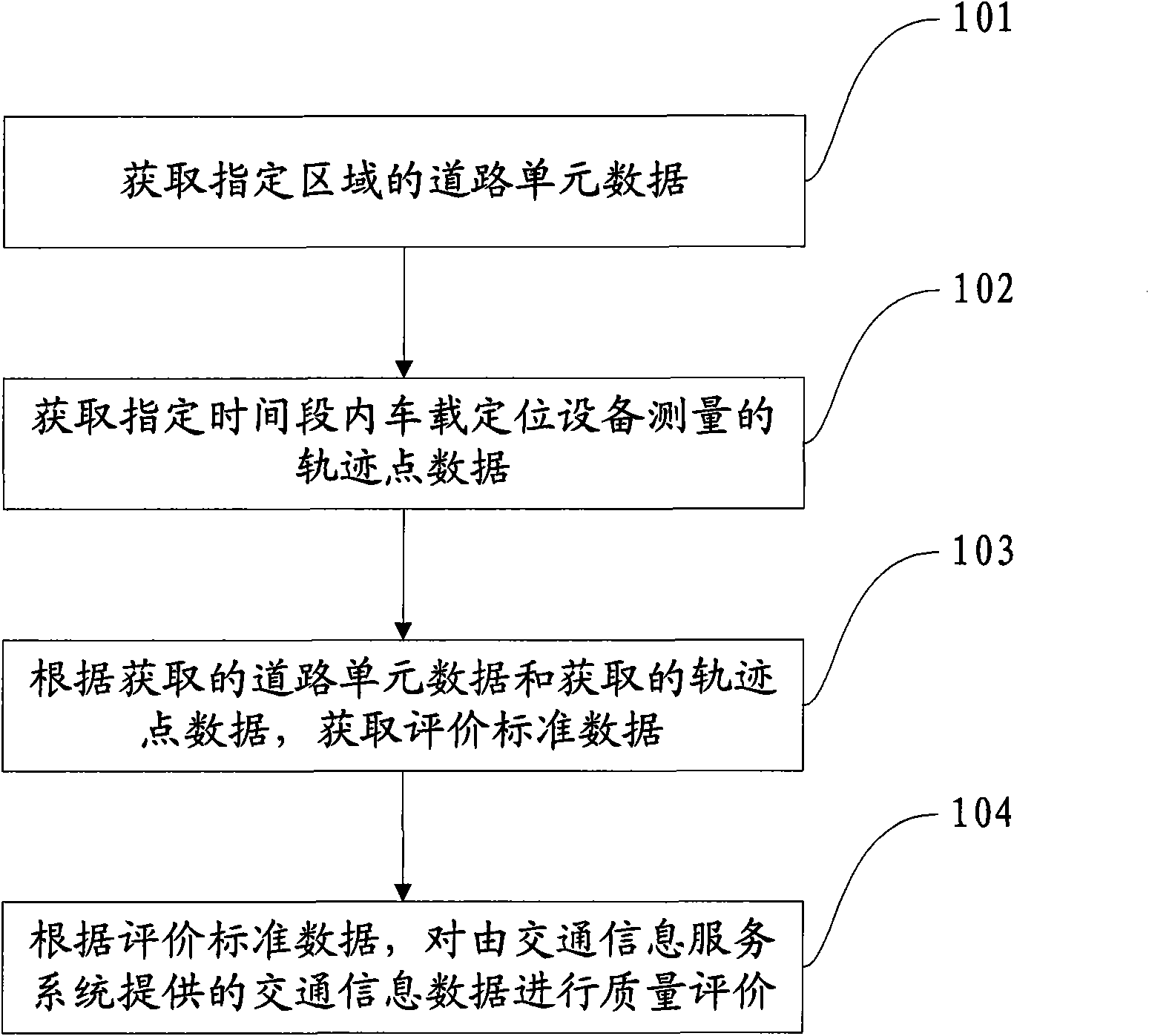 Traffic information quality evaluation method, device and system therefor
