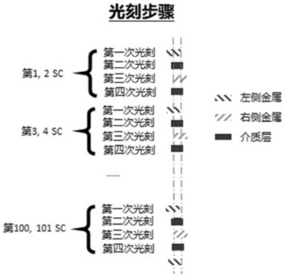 3D multilayer supercapacitor with high dielectric constant and high power density and micromachining method