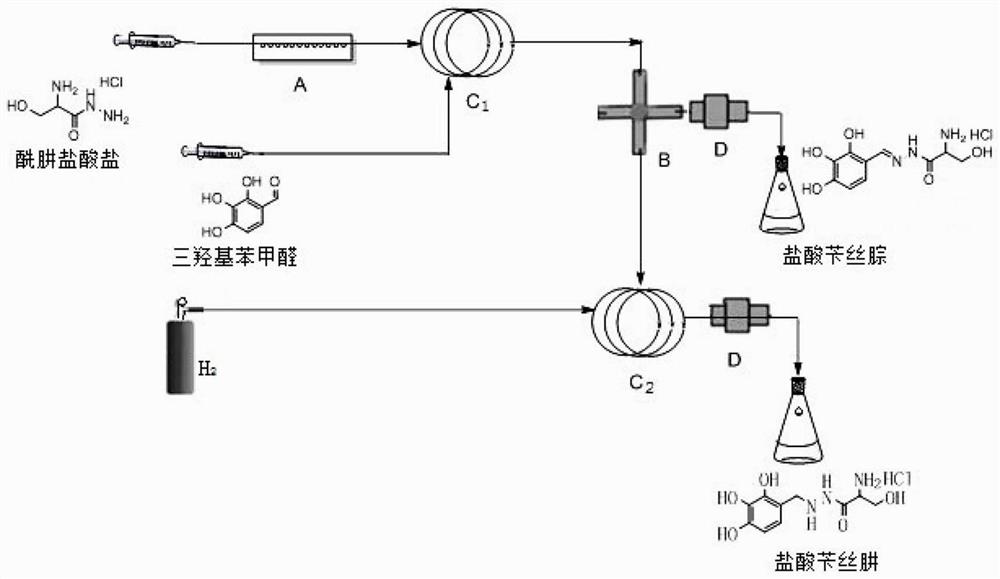 Method for synthesizing benserazide hydrochloride through continuous flow