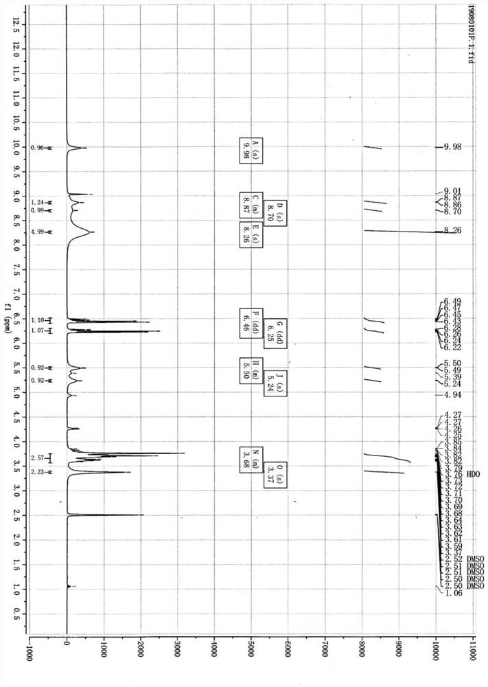 Method for synthesizing benserazide hydrochloride through continuous flow