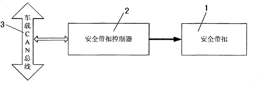 Vehicle driving risk early warning device based on safety belt