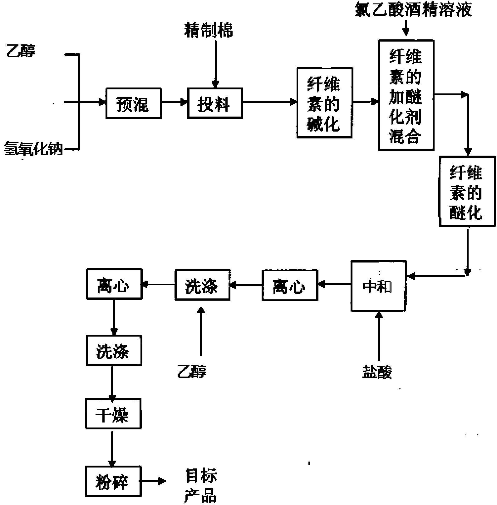 Preparation method of high-salt resistance high-viscosity sodium carboxymethylcellulose