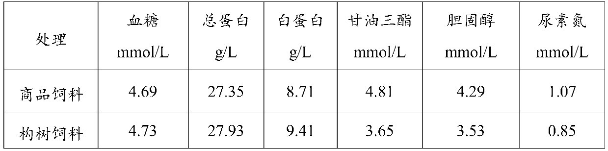 Dry powder broussonetia papyrifera grass carp feed and preparation method and application thereof