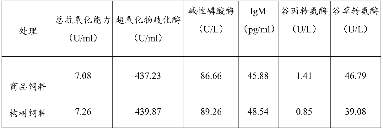 Dry powder broussonetia papyrifera grass carp feed and preparation method and application thereof