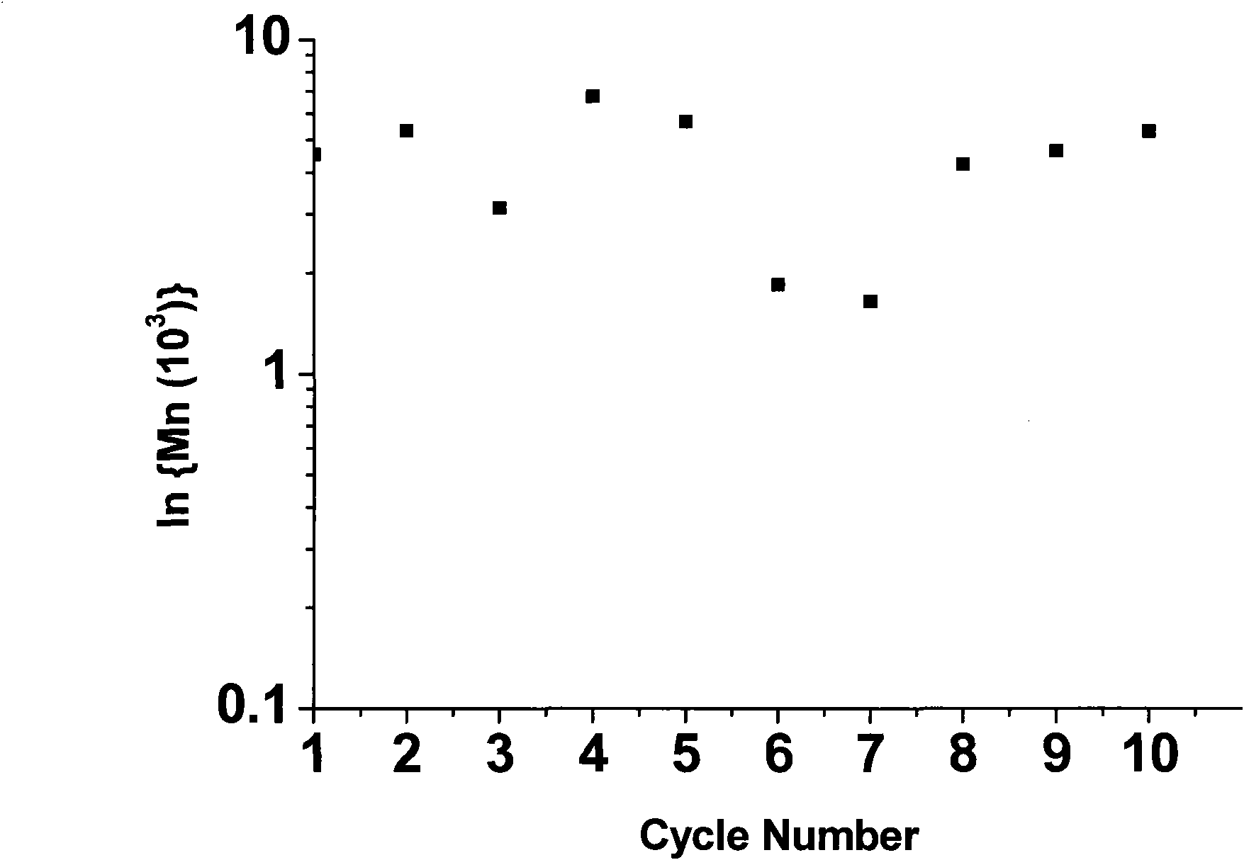 Tungsten series or molybdenum series polyoxometallate supermolecular compound as well as preparation method and application thereof