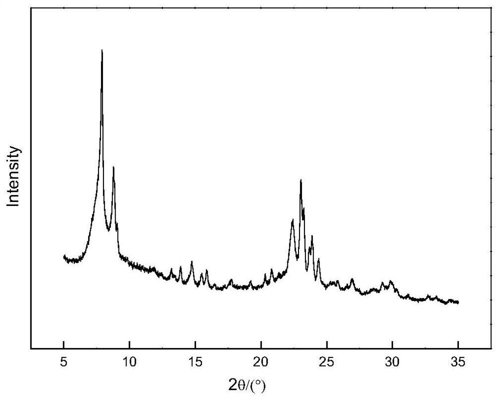 Core-shell type molecular sieve containing phosphorus and metal and synthesis method thereof