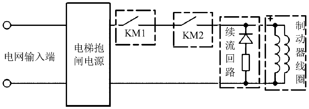 Elevator brake follow current control method, device and equipment and medium