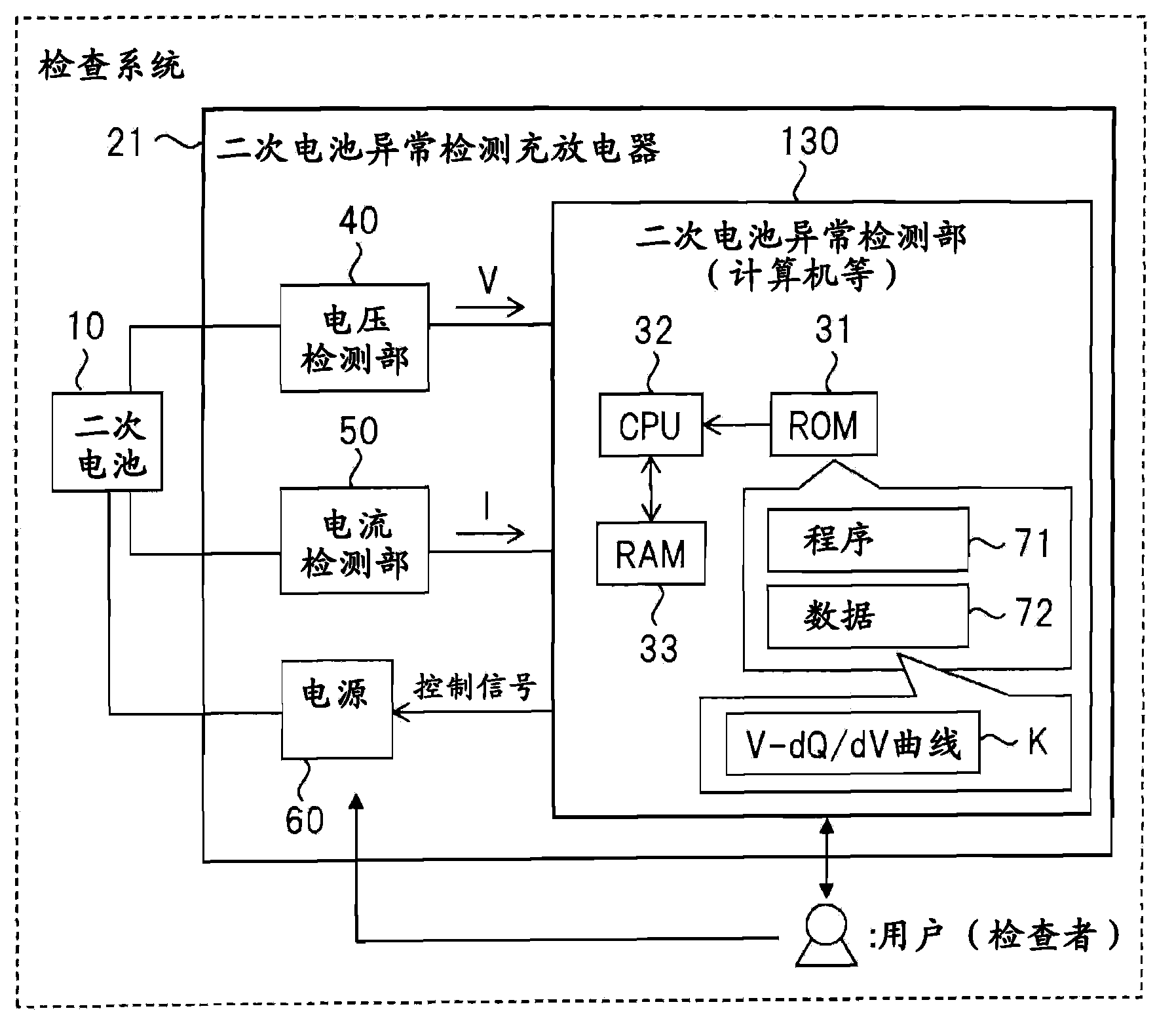 Inspection system, charger/discharger, and inspection method of secondary battery