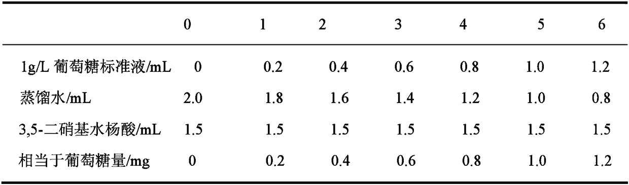 A kind of lactic acid bacteria compound preparation and its application of improving potato starch and dry matter content