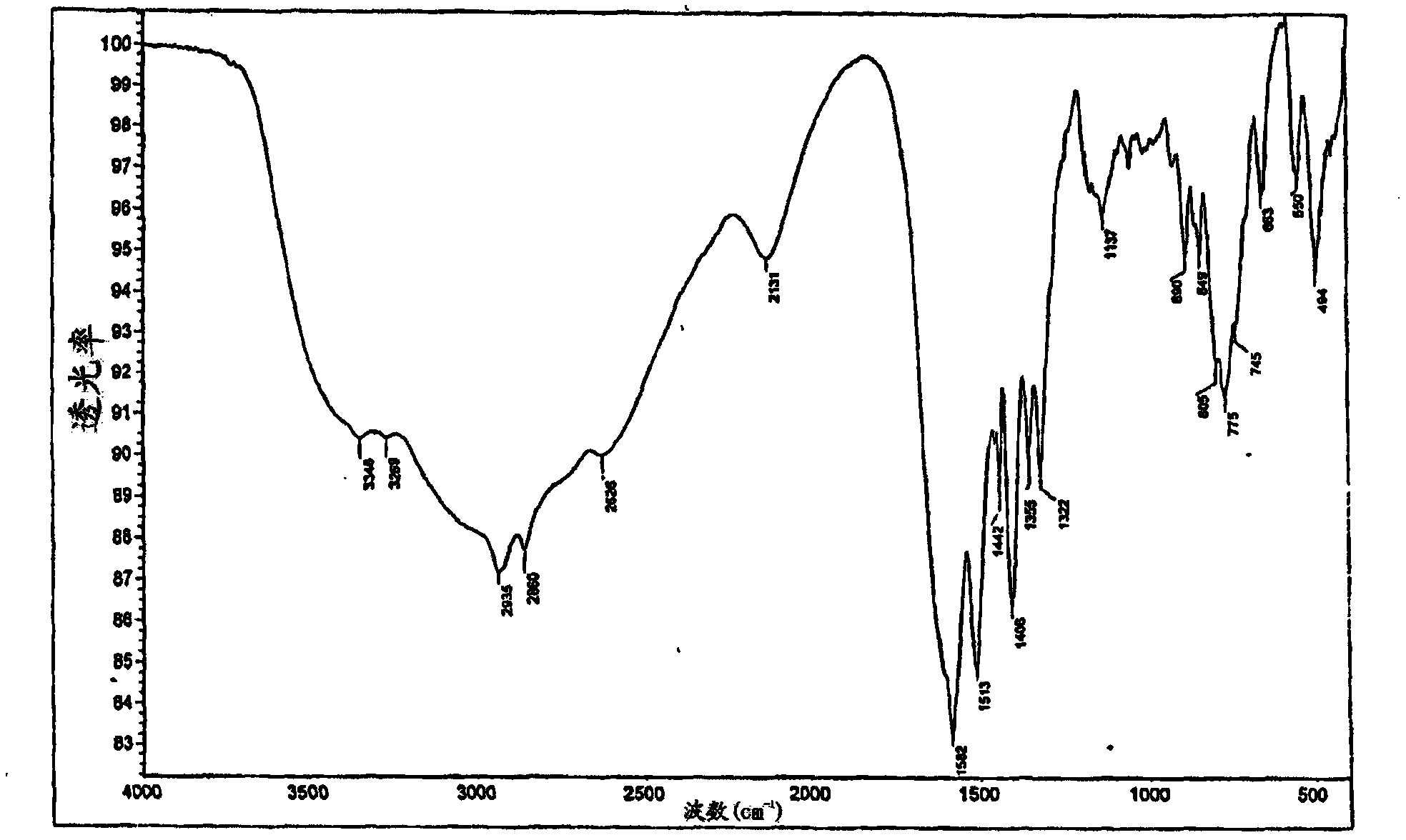 Complexes of germanium with amino acids and carboxylic acids and method for preparing same