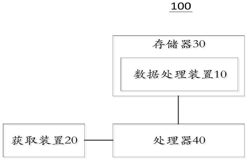 Existing Railway Alignment Evaluation Method and System