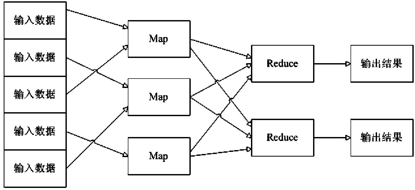 Hadoop-based data processing method and system