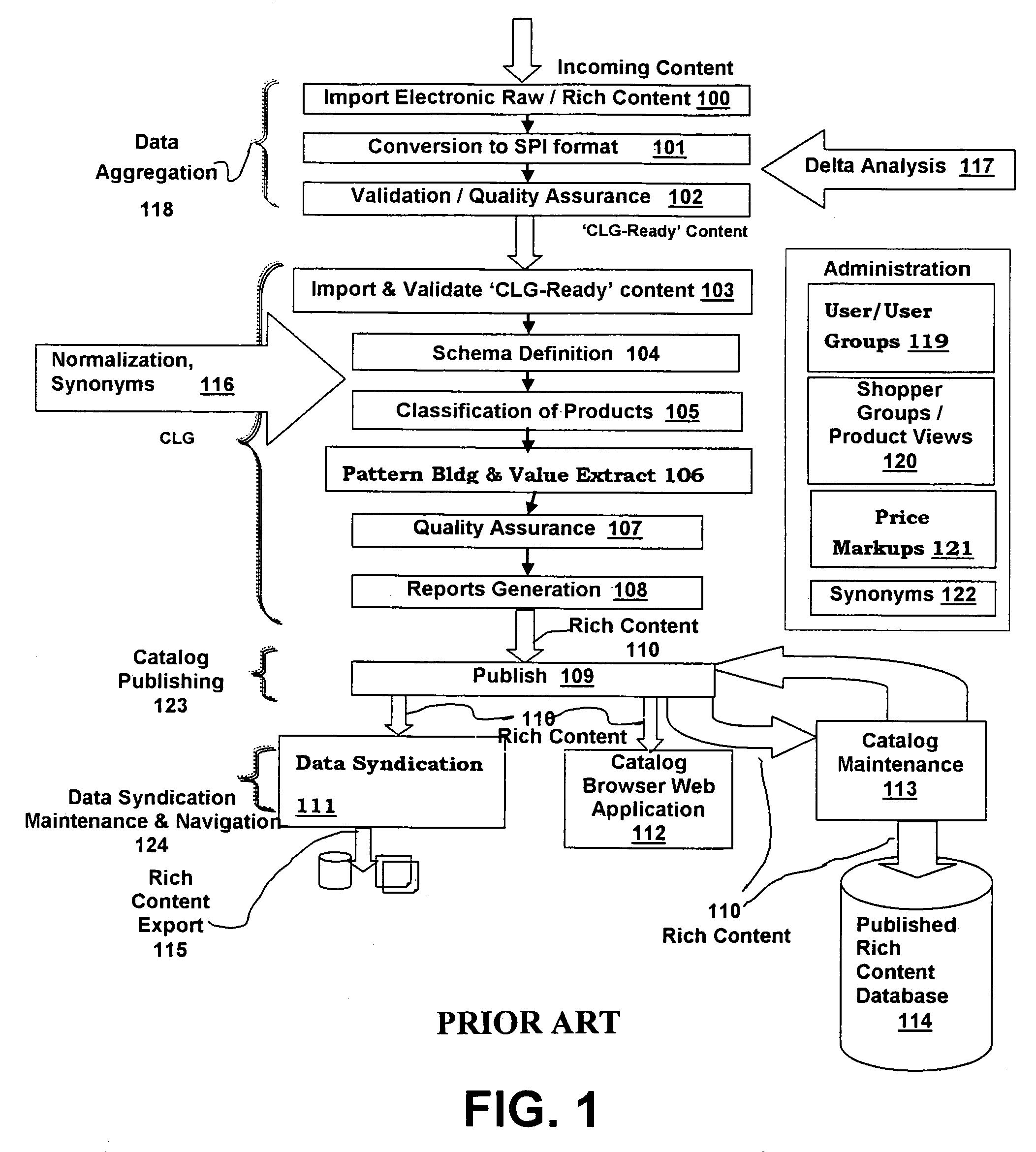 System and method for creation and maintenance of a rich content or content-centric electronic catalog