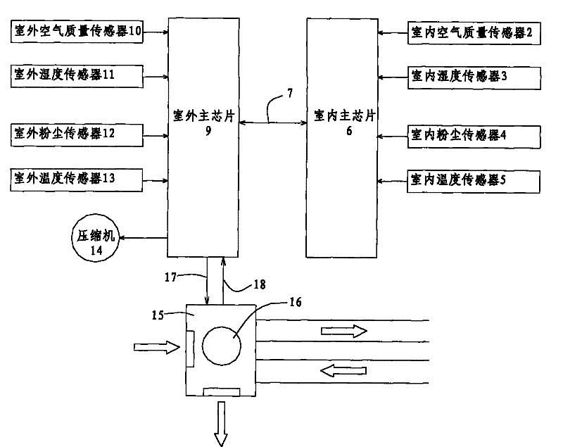 Air conditioner for automatically adjusting air quality and adjusting method thereof