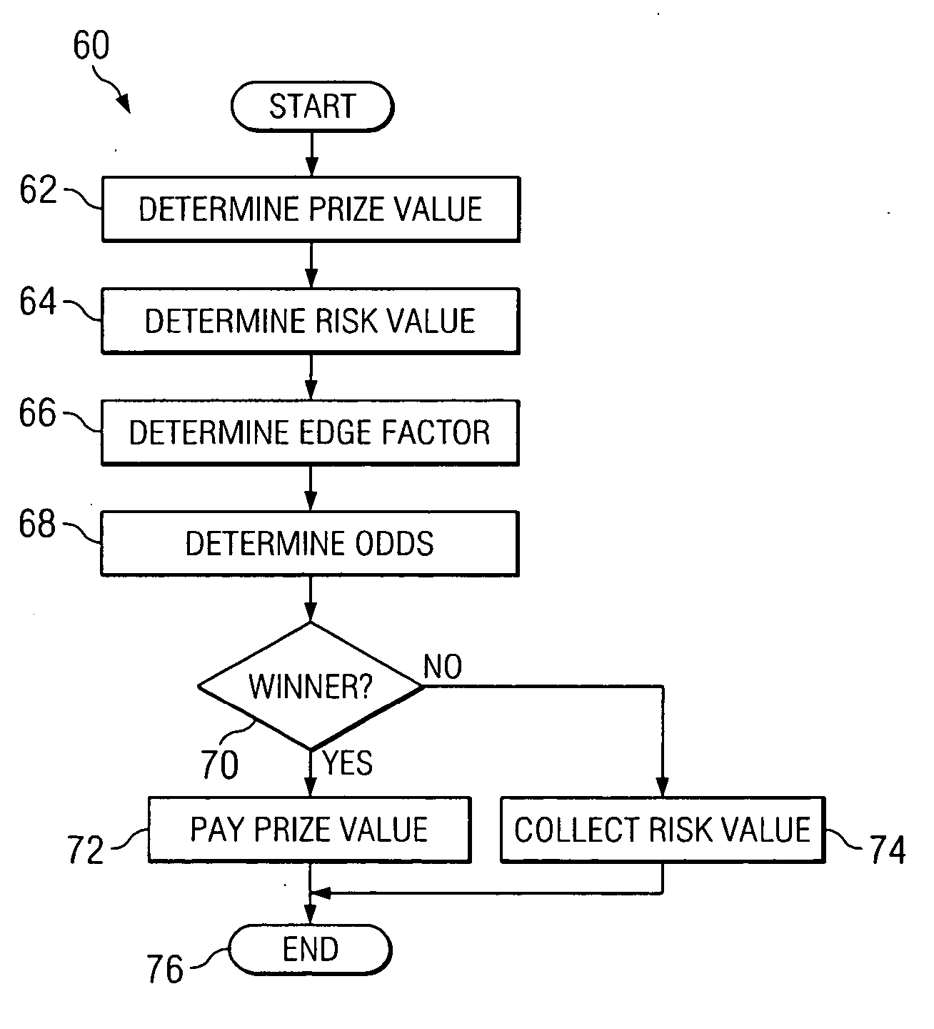 System and method for wagering the value of a financial transaction