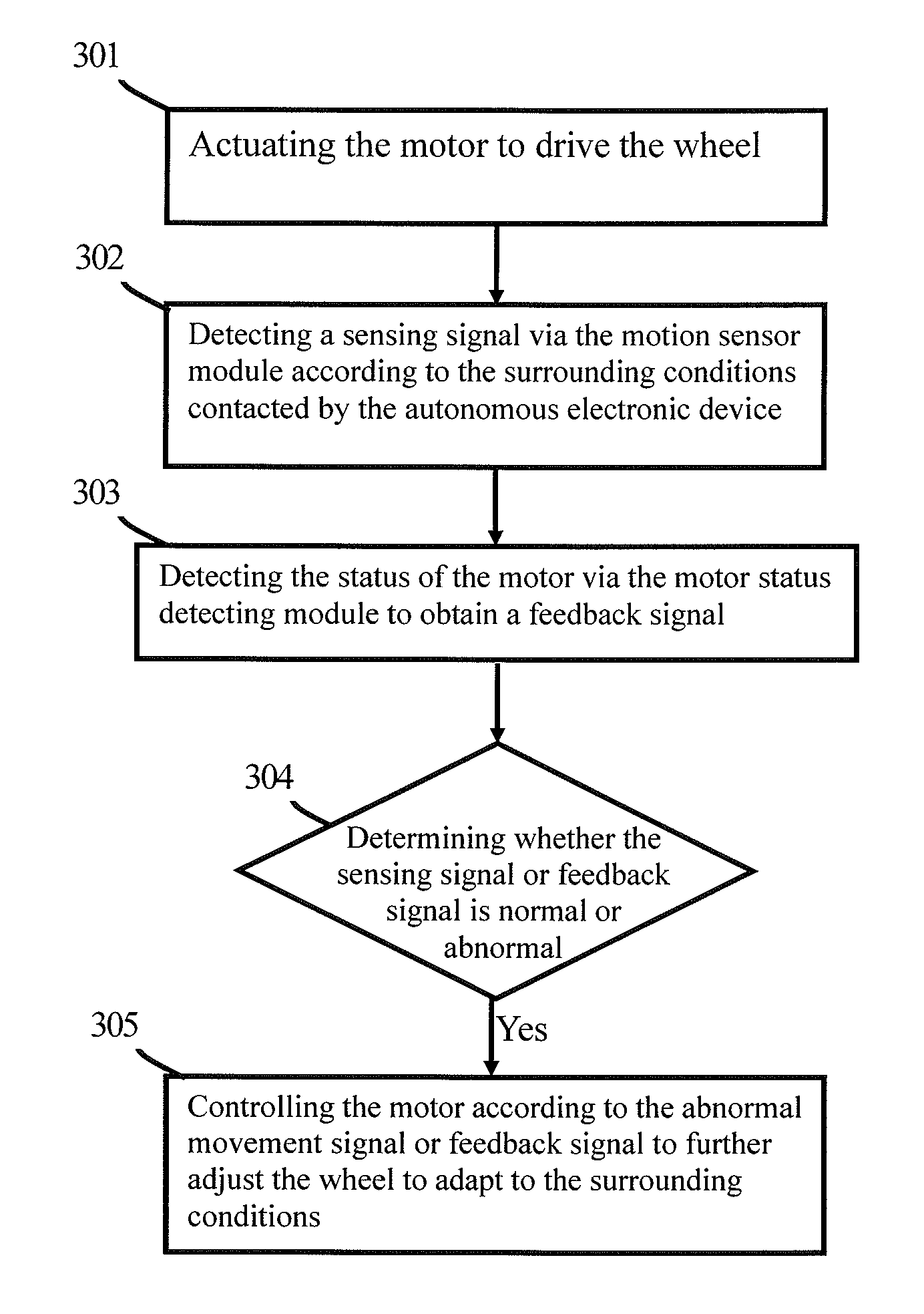Autonomous Electronic Device and Method of Controlling Motion of the Autonomous Electronic Device Thereof