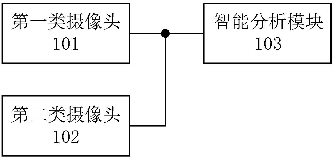 Monitoring system