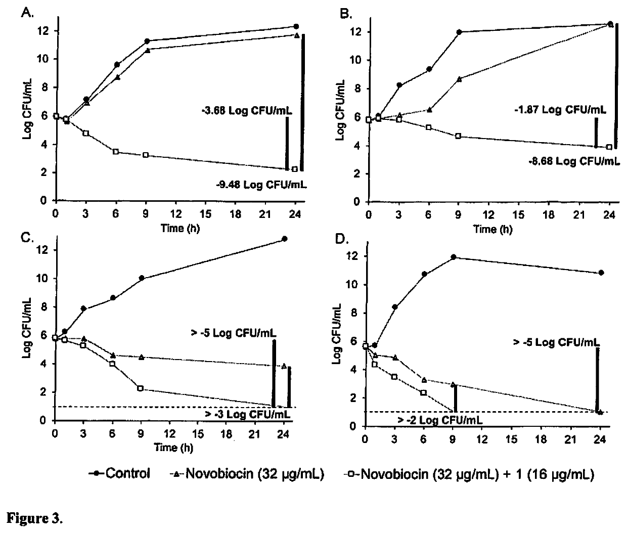 Homodimeric Tobramycin Adjuvant Repurposes Novobiocin as an Effective Antibacterial Agent Against Gram-Negative Bacteria