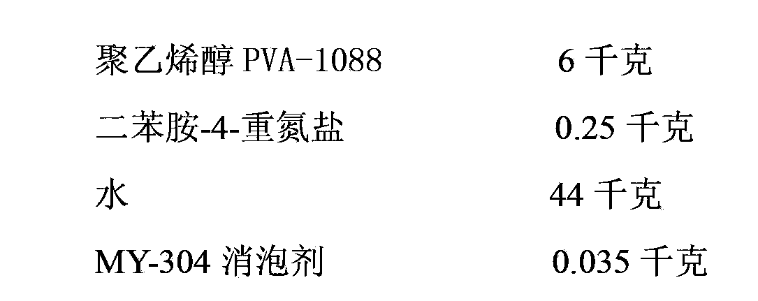 Polyol polymer photosensitive resist and preparation method thereof