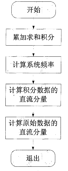 Electronic current transformer signal reduction method based on Rogowski coil