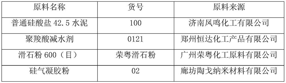 Concrete and preparation method thereof