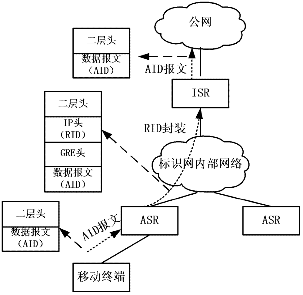 Method and system achieving network intercommunication by extending generic routing encapsulation technology