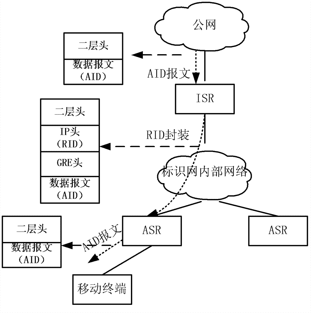 Method and system achieving network intercommunication by extending generic routing encapsulation technology