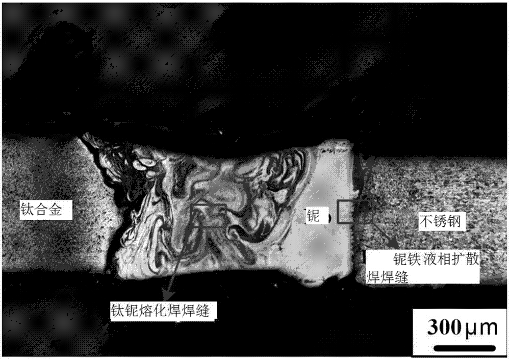 A kind of laser welding method of stainless steel-titanium alloy dissimilar metals