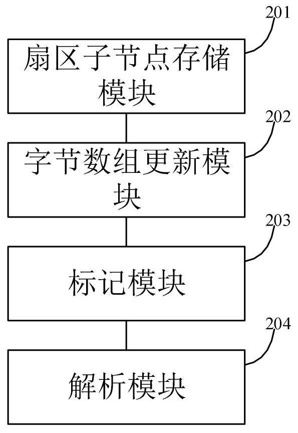 AE300 aero-engine data log file analysis method and equipment