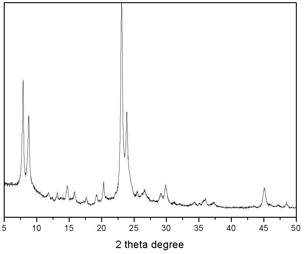 Preparation method of 4-hexene-3-ketone by virtue of dehydration of 4-hydroxy-3-hexanone