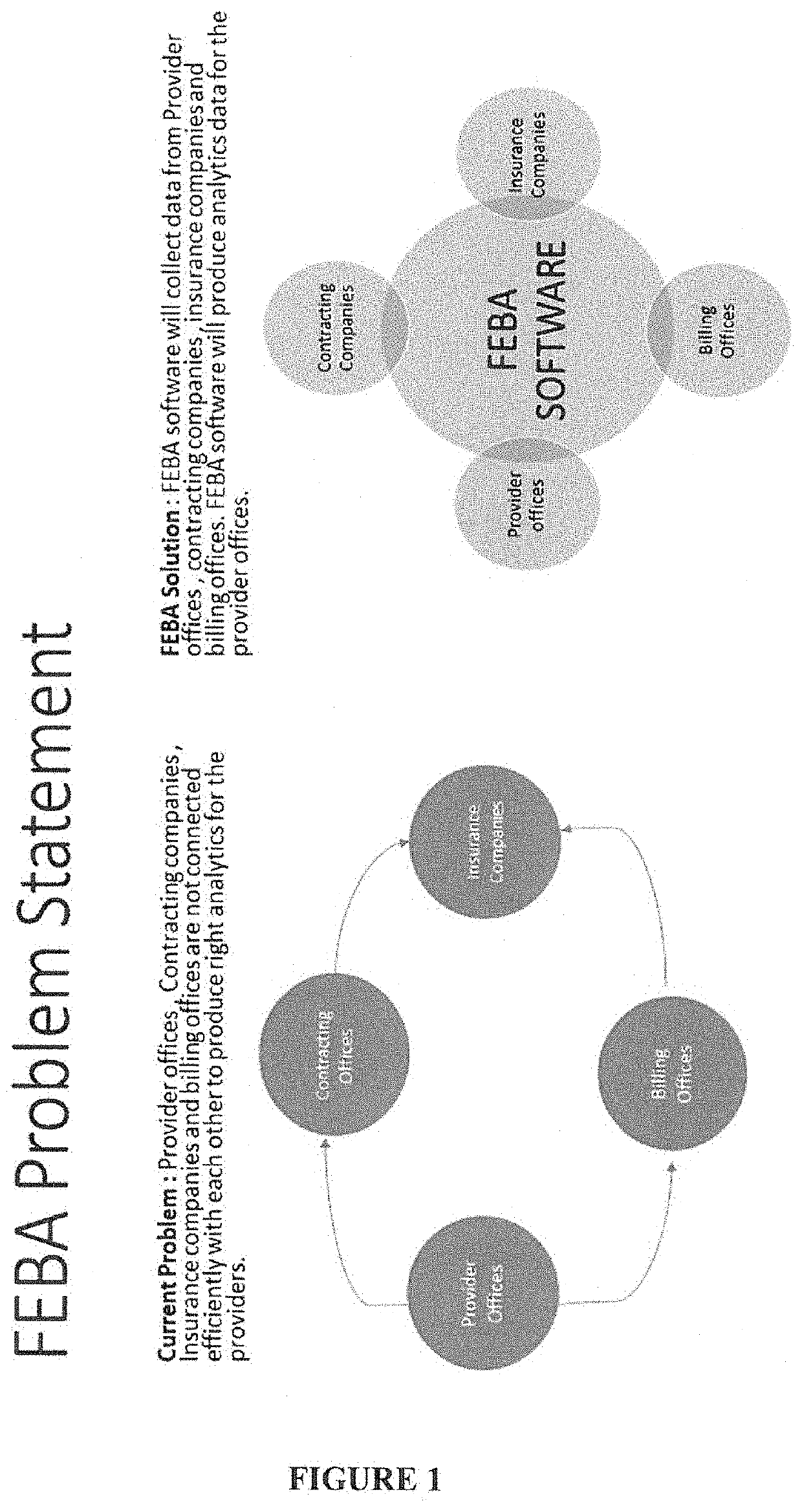 System and Method for Fee Schedule Download, Comparison and Reconciliation Against Processed Medical Insurance Claims