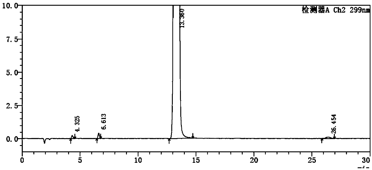 Detection method of olopatadine hydrochloride and related substance thereof