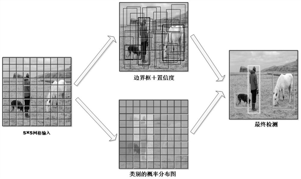 Dynamic target behavior prediction method and system