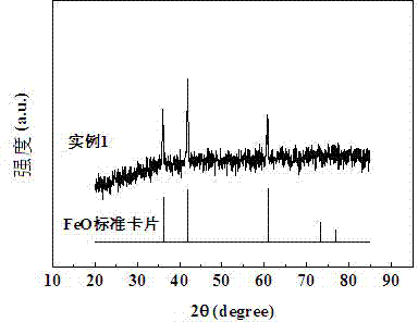 Preparation method of carbon-coated ferrous oxide and carbon-coated ferrous oxide