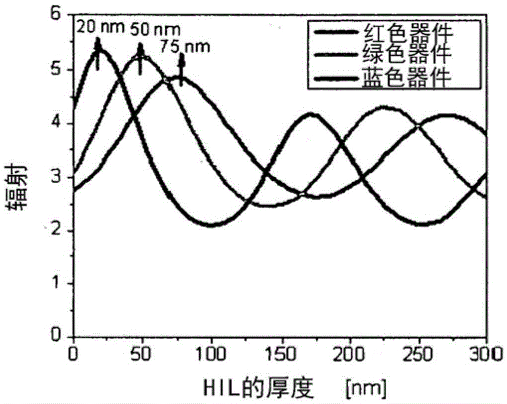 Improved doping method for hole injection and transport layers