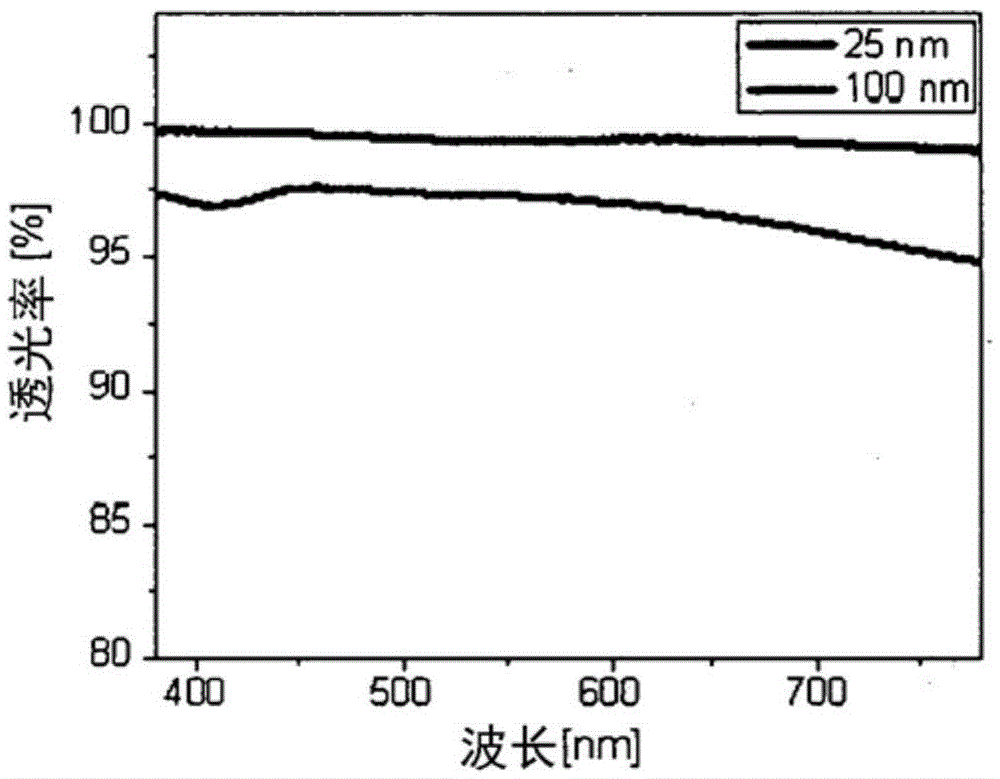 Improved doping method for hole injection and transport layers