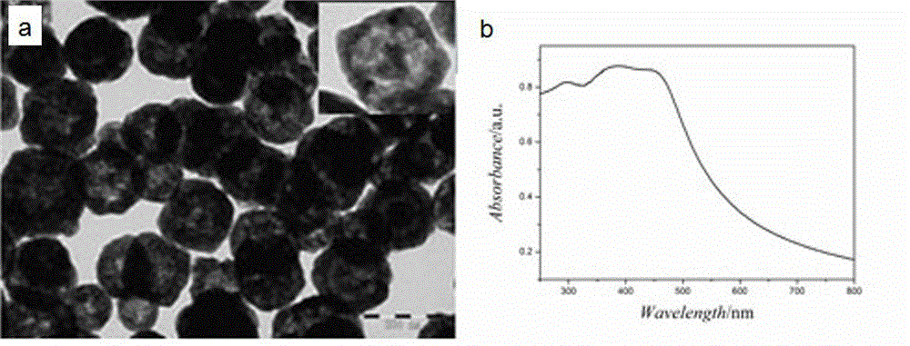 Rapid preparation method of AU@Cu2O nanocomposite in yolk-shell structure