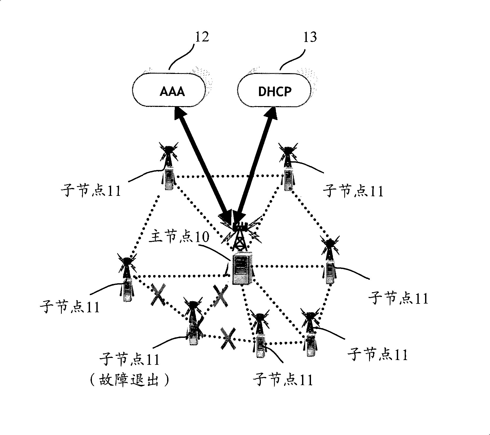 Method for processing node defect of distributed wireless access system
