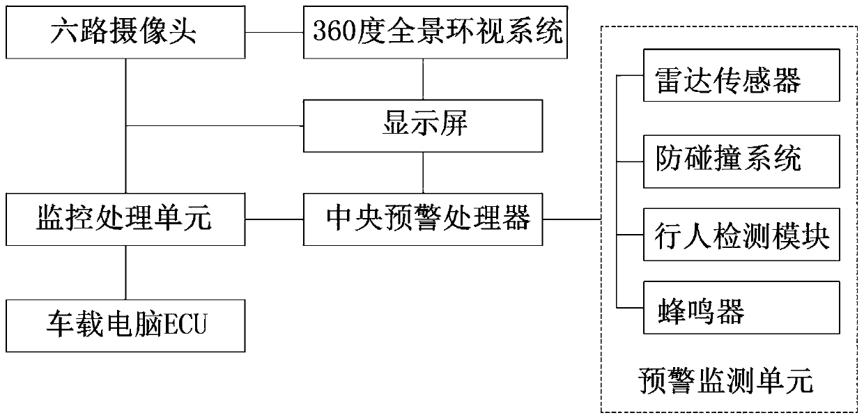 Passenger car dead zone auxiliary monitoring system and method