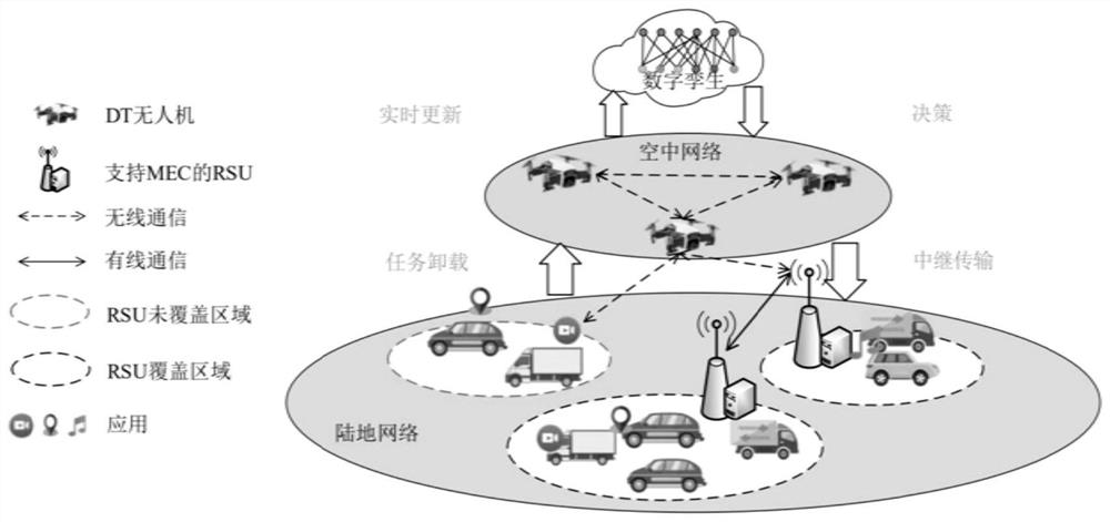 Unmanned aerial vehicle-assisted edge computing unloading algorithm distributed excitation method