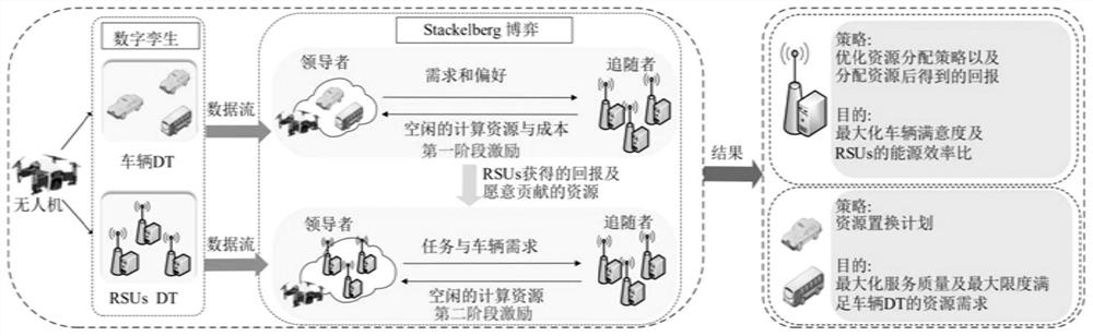 Unmanned aerial vehicle-assisted edge computing unloading algorithm distributed excitation method