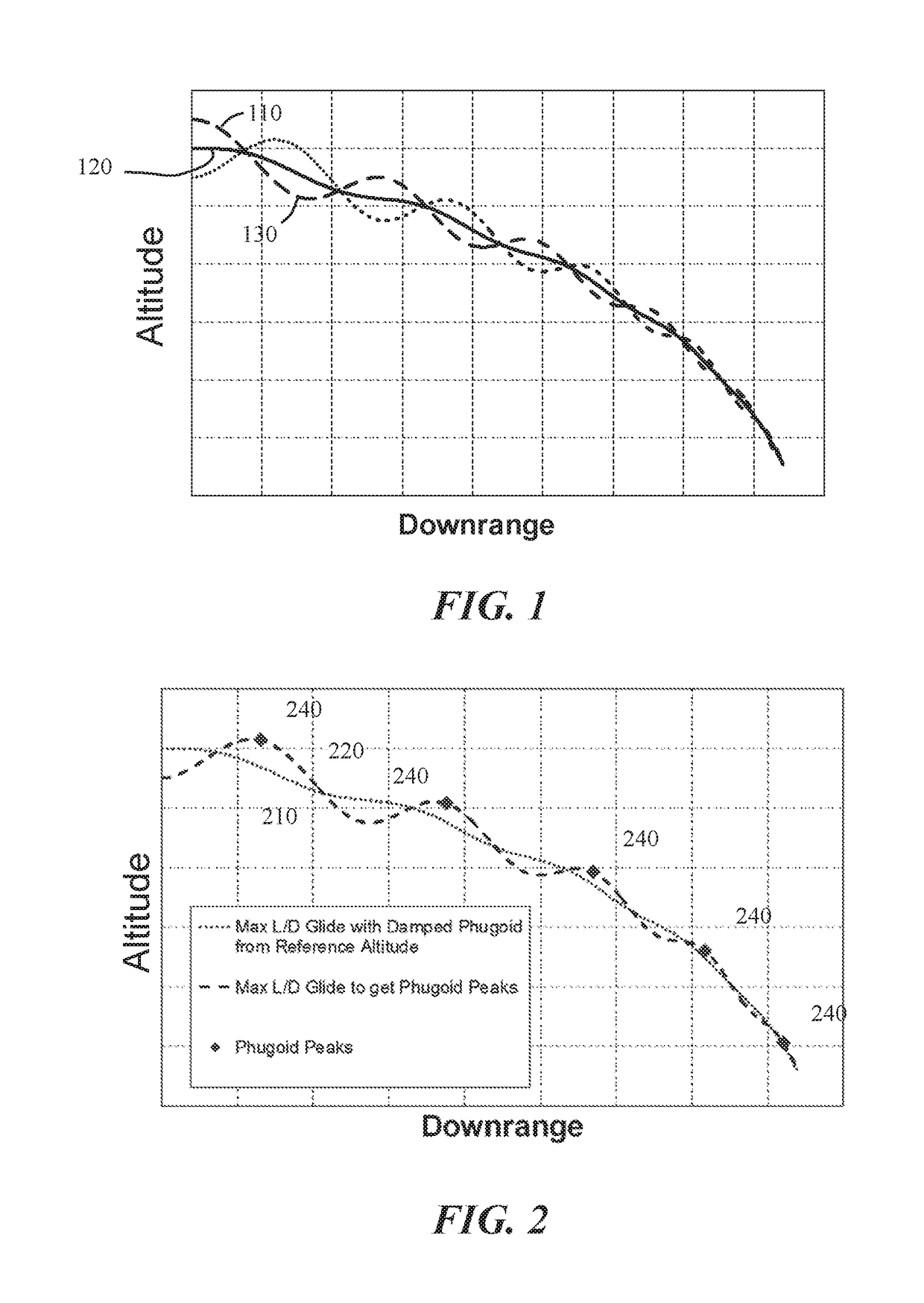 Phugoid peaks trajectory for hypersonic glide vehicles