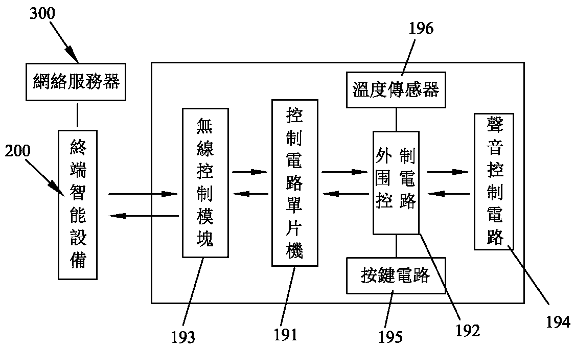 Intelligent terminal control simulated flame generator