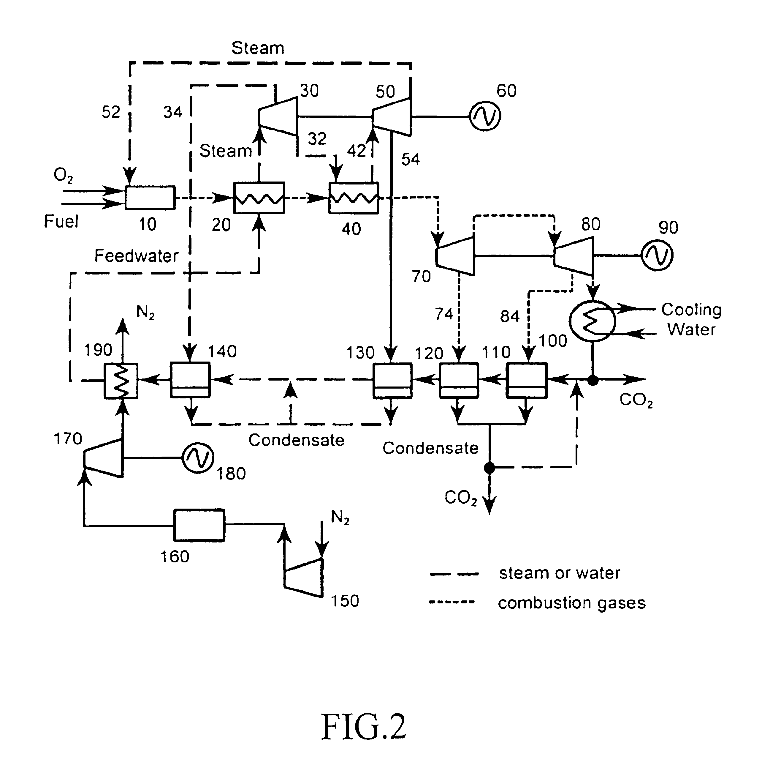 Optimized power generation system comprising an oxygen-fired combustor integrated with an air separation unit