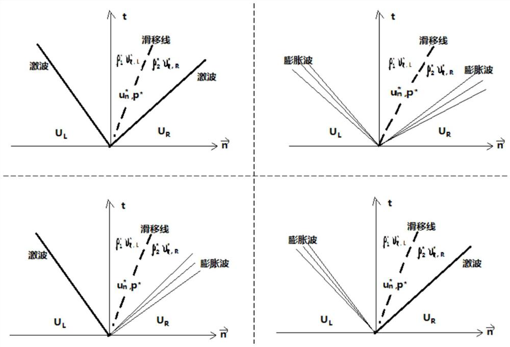 Analytic Riemann resolving method for multi-dimensional Euler equation